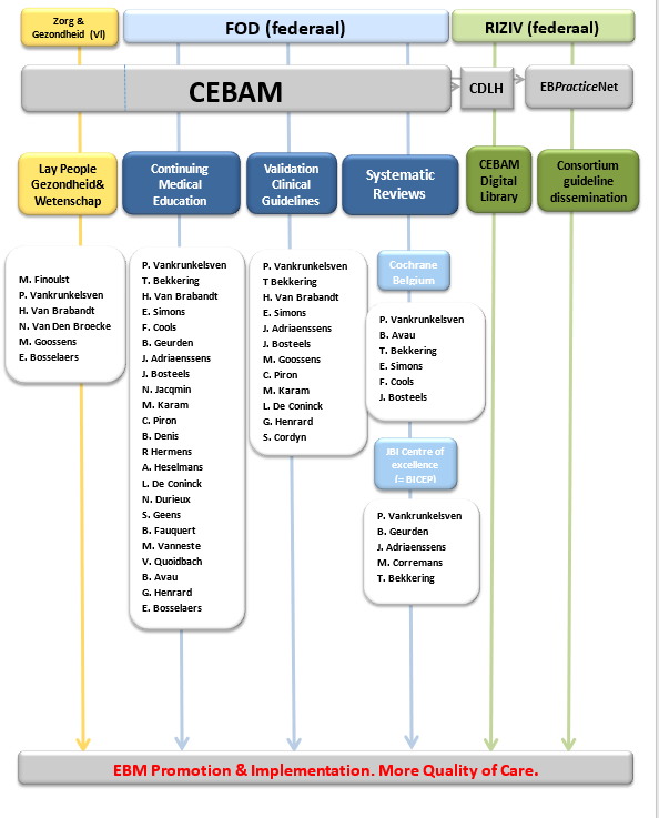 schema CDLH